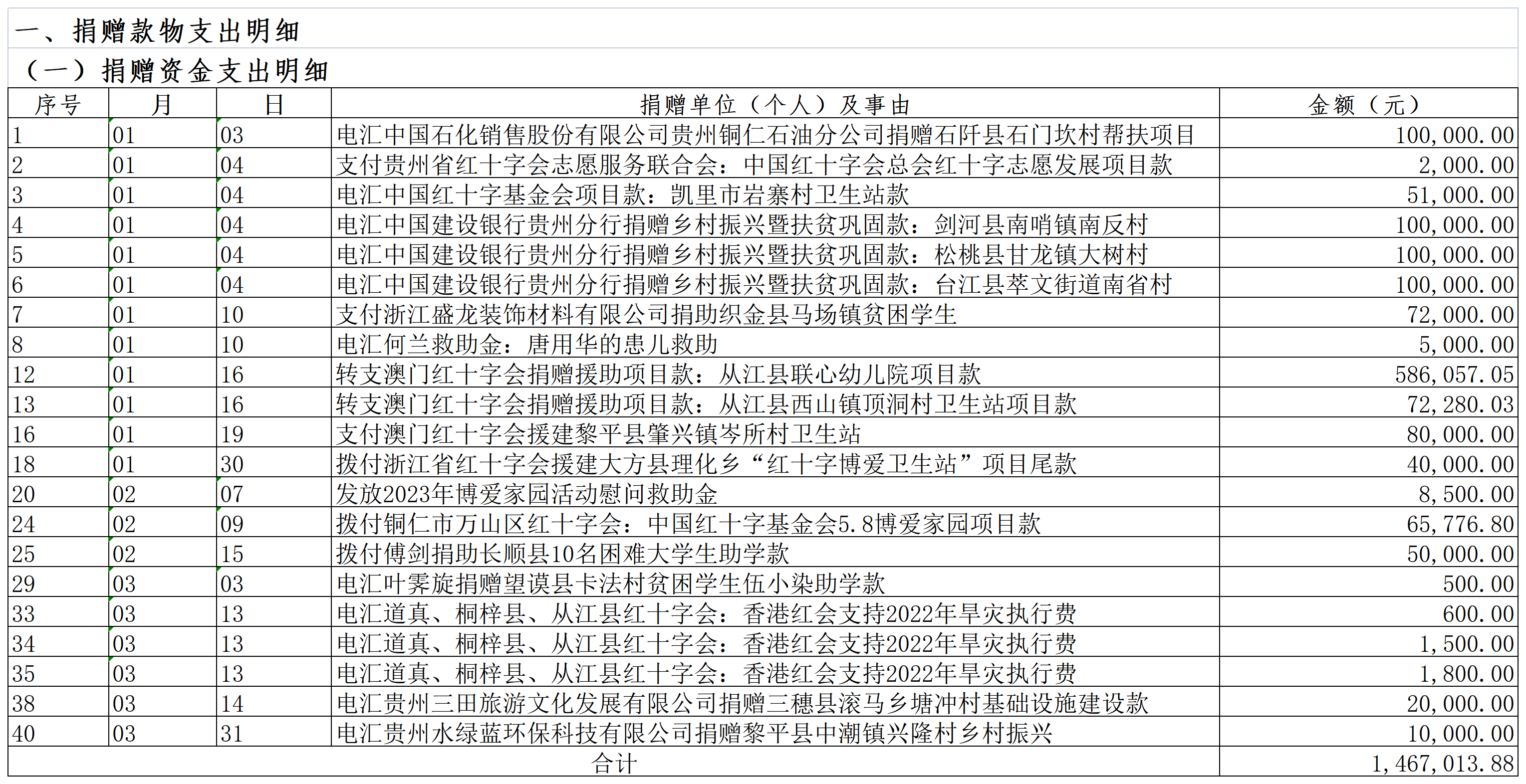 dc0974013c554ac74b8cc93f717d7fcc.png
