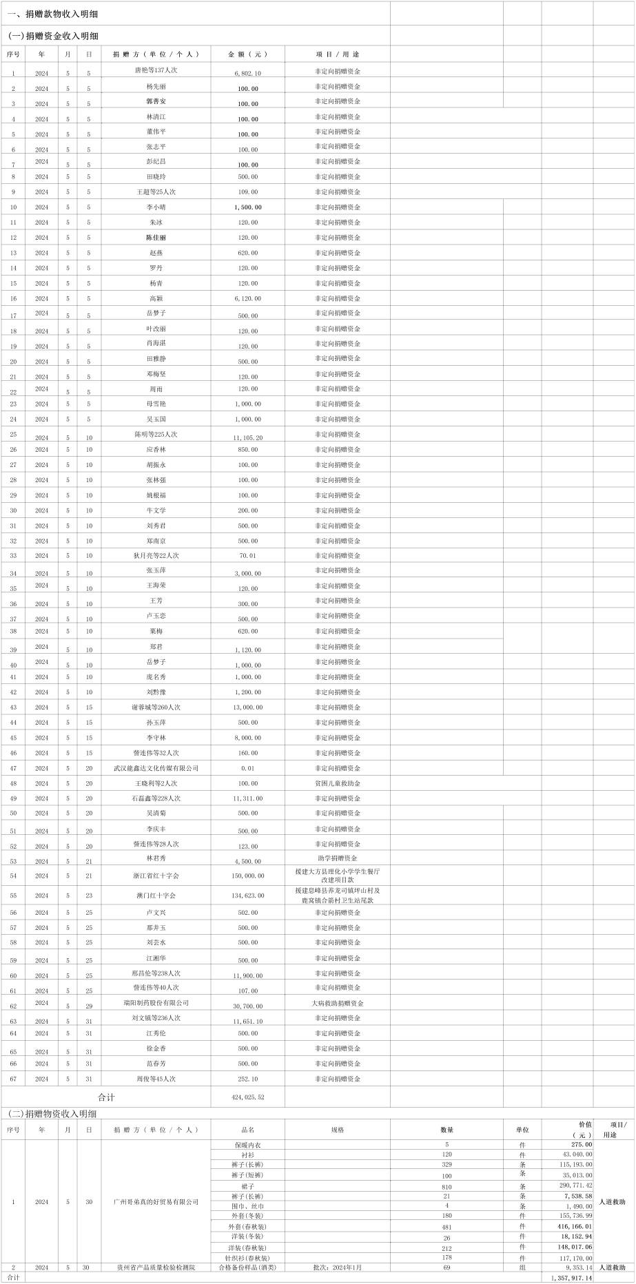 ff0281caf6e5277f293e35d88248feee.jpg
