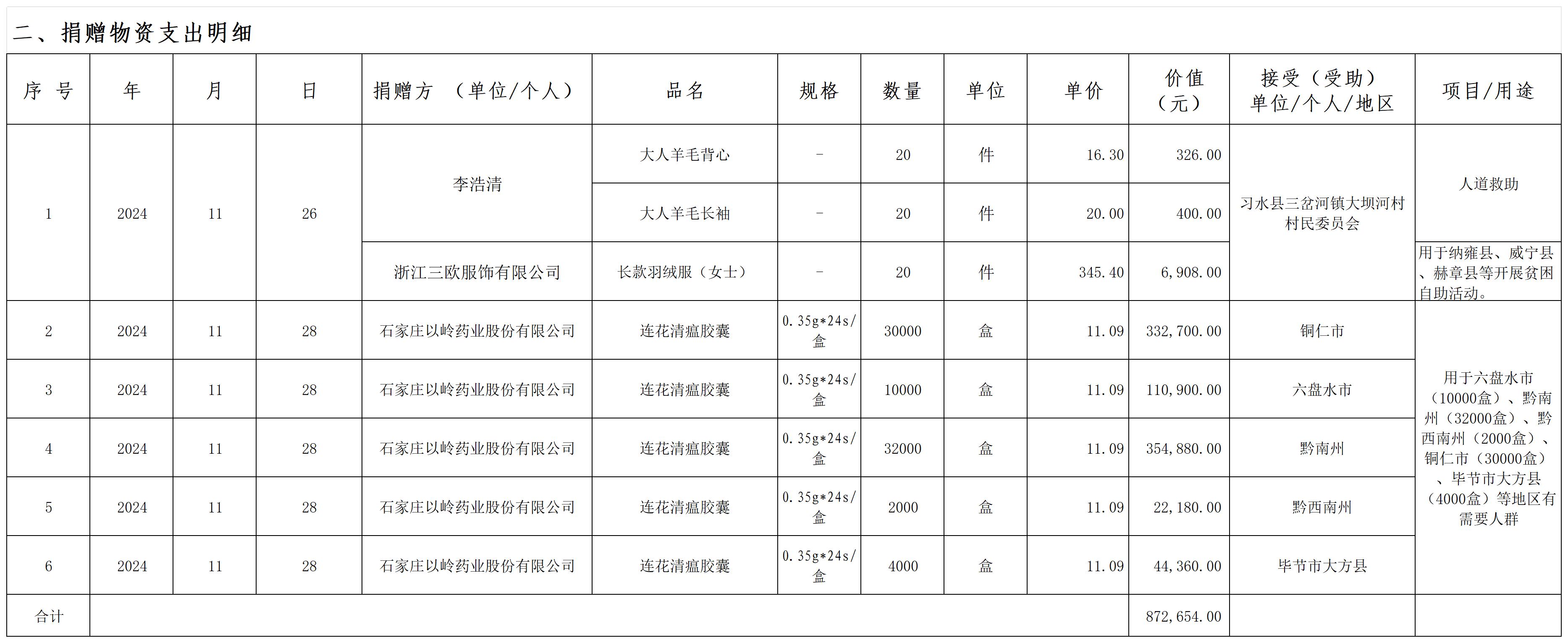 d46dfa7b28045f79896524283b84c950.jpg