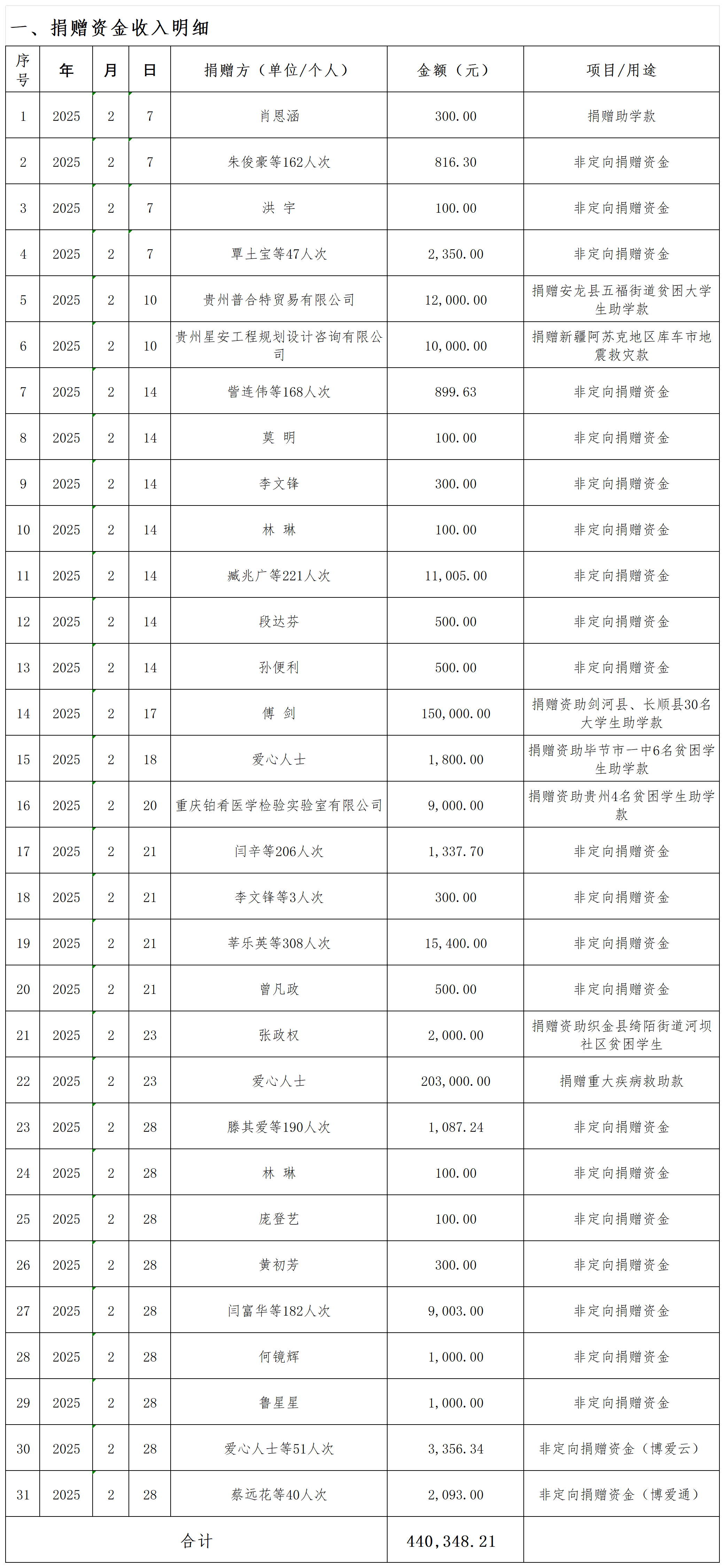 3b7cd6e9b296c64f9050cfe2b02d2379.png