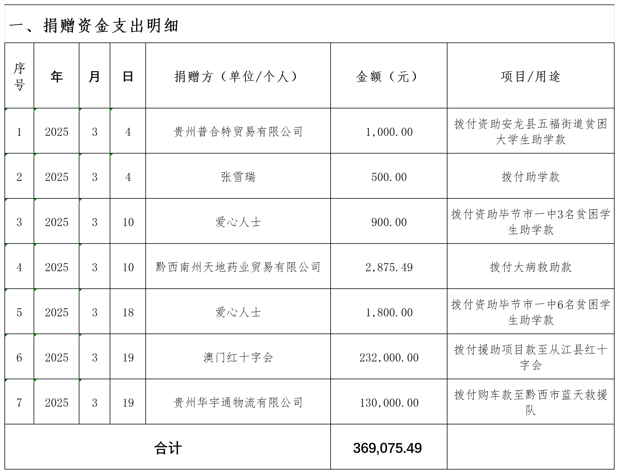 4659ecfe357fc43fde6dfb8140eebbc0.png