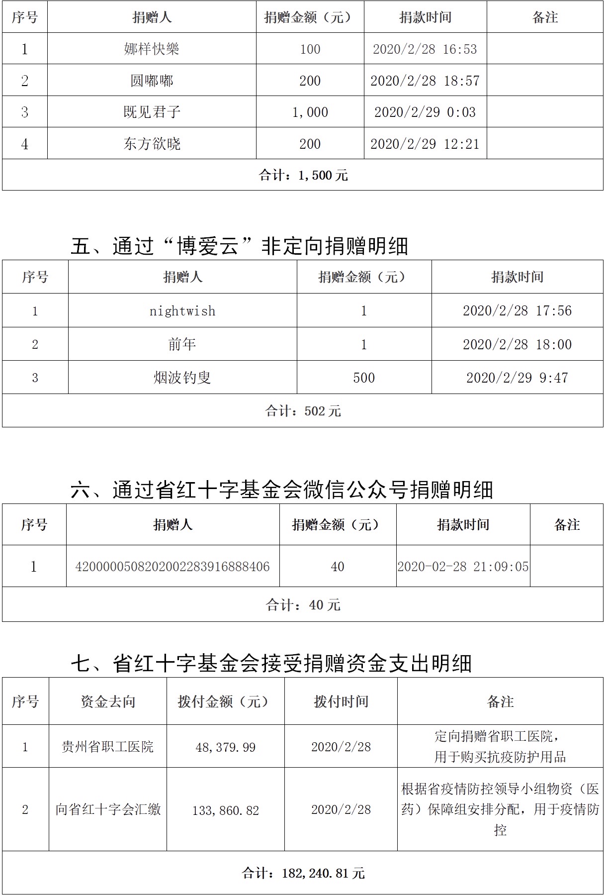 fbc6206edbe75e21df0d90bd763a0098.JPG
